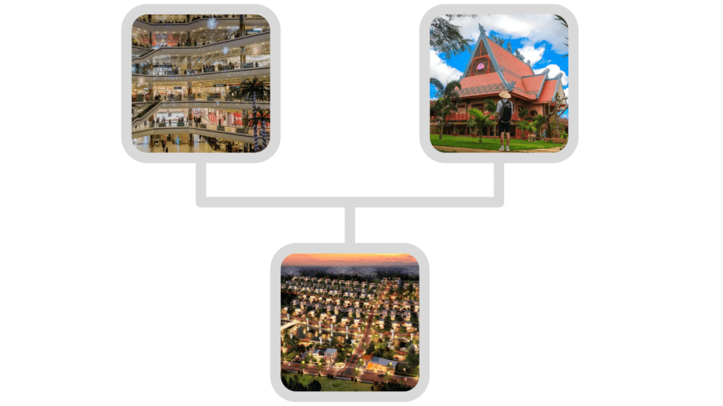 Lamia Bảo Lộc - Hình Ảnh Liên Kết Vùng Dự Án Lamia Bảo Lộc