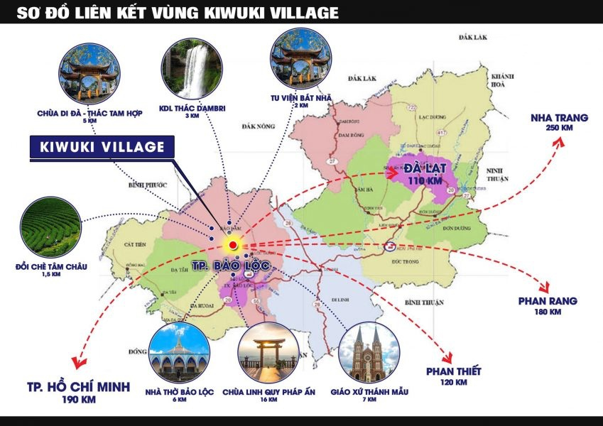 DỰ ÁN KIWUKI BẢO LỘC - Hình Ảnh Sơ Đồ Liên Kết Vùng