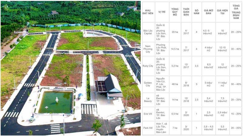 Hình ảnh thửa đất tách và bản chi phí đất nền Bảo Lộc